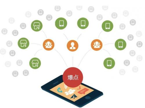 大竹为什么越来越多的企业通过软文营销来引流